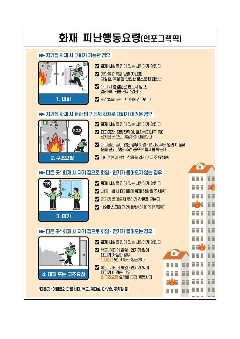 아파트(공동주택) 화재 피난행동요령_1