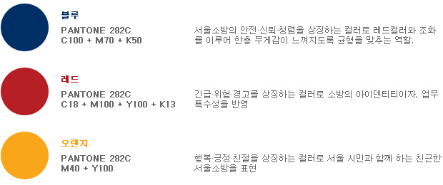 - 블루 Pantone 282C | C100 + M70 + K50 | 서울소방의 안전,신뢰,청렴을 상징하는 컬러로 레드컬러와 조화를 이루어 한층 무게감이 느껴지도록 균형을 막추는 역할.
- 레드 Pantone 282C | C18 + M100 + Y100 + K13 | 긴급,위험,경고를 상징하는 컬러로 소방의ㅏ 아이덴티티이자, 업무 특수성을 반영.
- 오렌지 Pantone 282C | M40 + Y100 | 행복,긍정,친절을 상징하는 컬러로 서울 시민과 함께 하는 친근한 서울소방을 표현