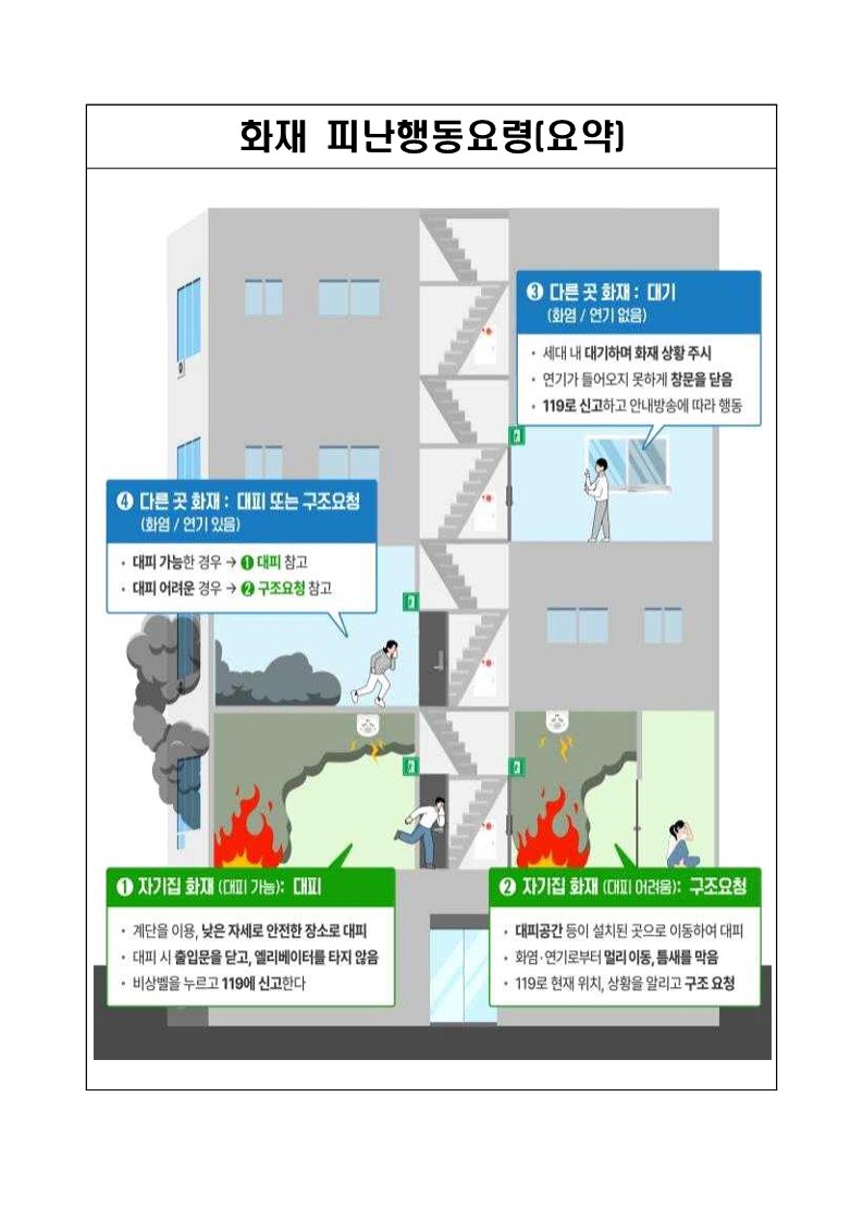 아파트(공동주택) 화재 피난행동요령_2