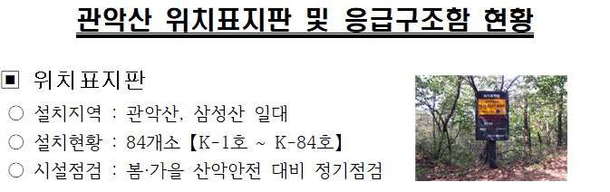 관악산 위치표지판